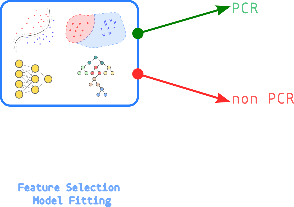 Feature Selection