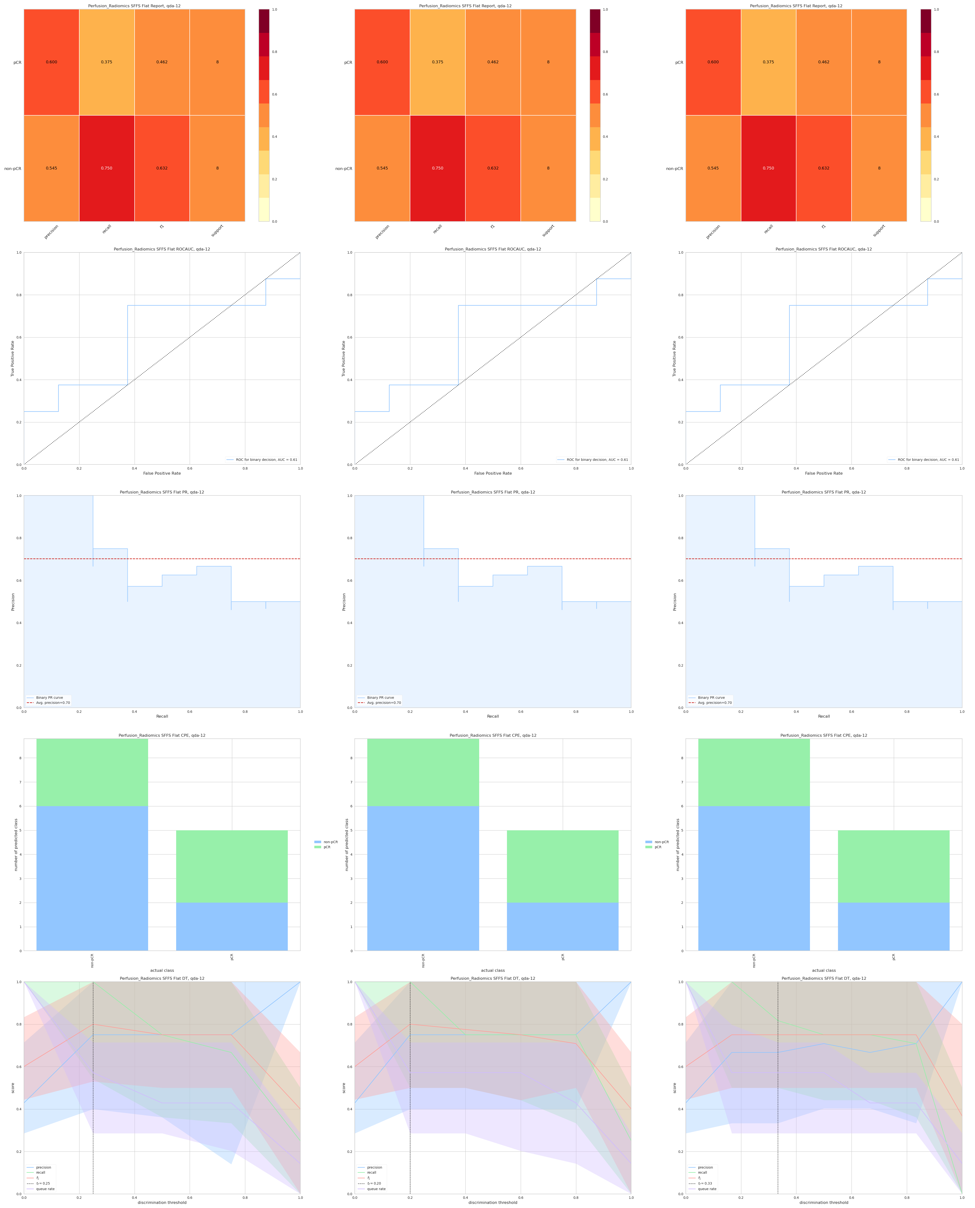 Validation Plot Example